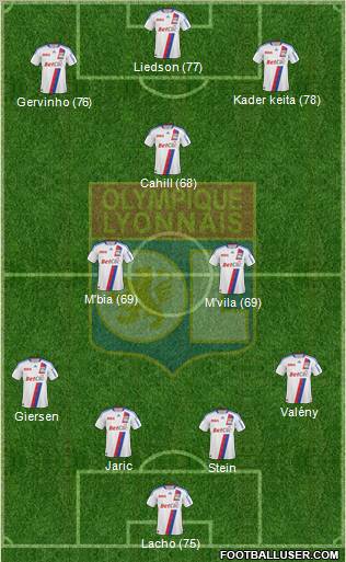 Olympique Lyonnais Formation 2011