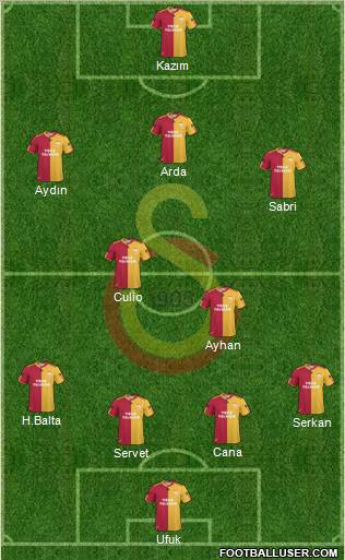 Galatasaray SK Formation 2011