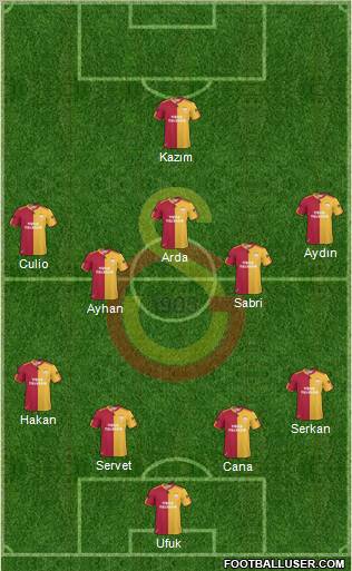 Galatasaray SK Formation 2011