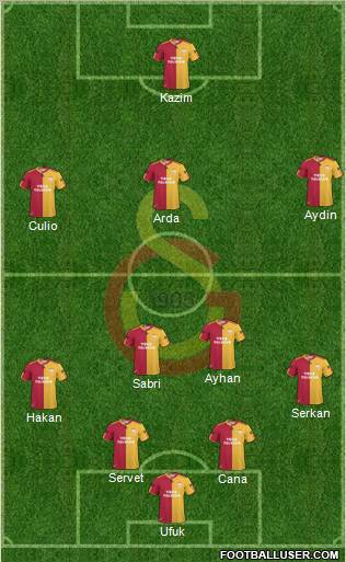 Galatasaray SK Formation 2011