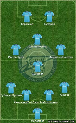 Zenit St. Petersburg Formation 2011