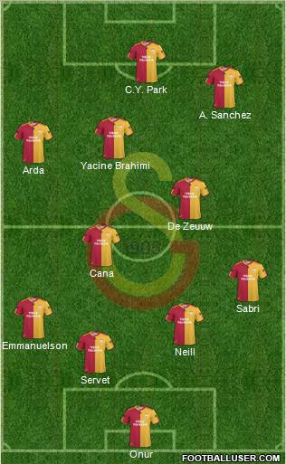 Galatasaray SK Formation 2011