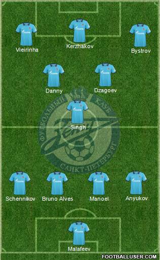 Zenit St. Petersburg Formation 2011