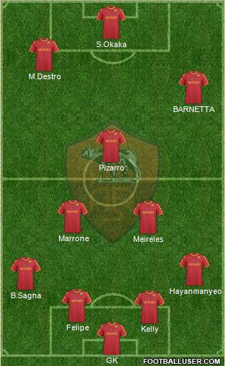 AS Roma Formation 2011