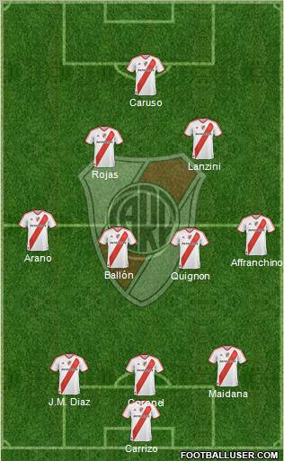 River Plate Formation 2011