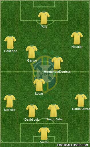 Brazil Formation 2011