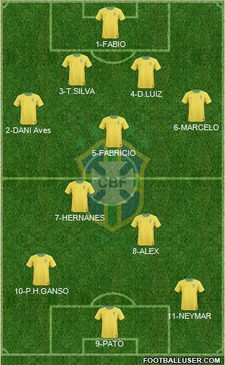 Brazil Formation 2011