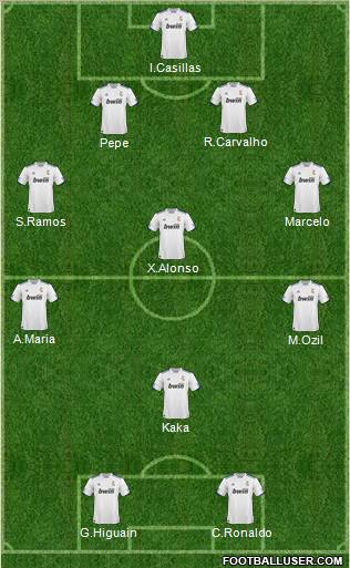 R. Madrid Castilla Formation 2011