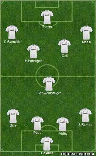 R. Madrid Castilla Formation 2011