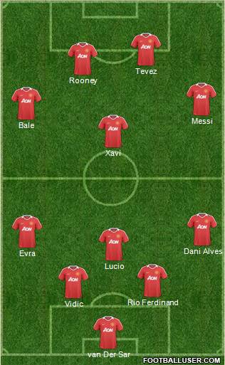 Manchester United Formation 2011