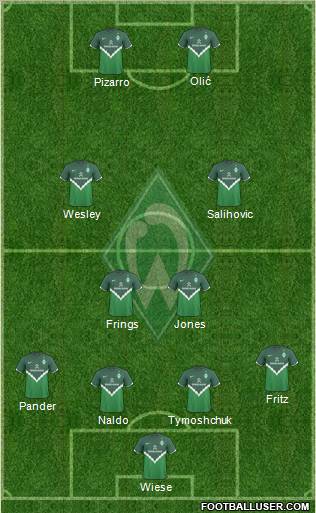 Werder Bremen Formation 2011