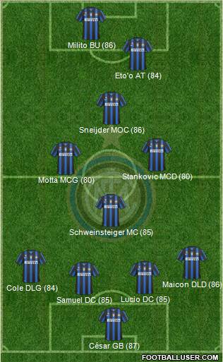 F.C. Internazionale Formation 2011