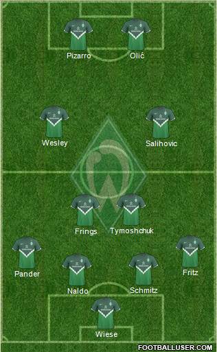 Werder Bremen Formation 2011