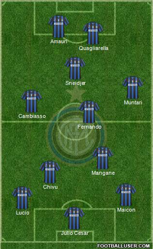 F.C. Internazionale Formation 2011