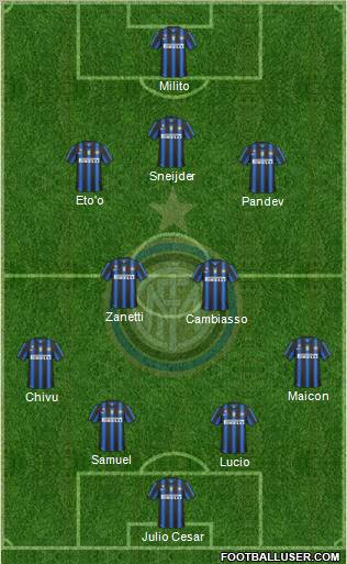 F.C. Internazionale Formation 2011