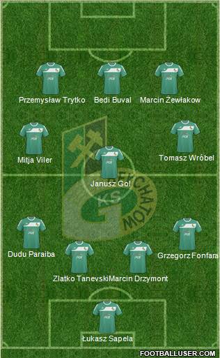 GKS Belchatow Formation 2011