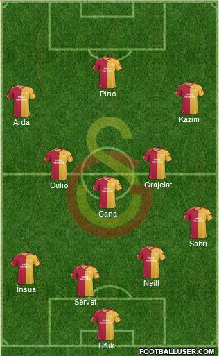 Galatasaray SK Formation 2011