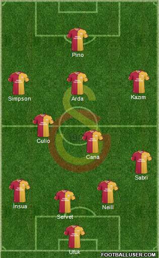 Galatasaray SK Formation 2011