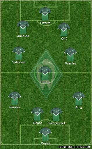 Werder Bremen Formation 2011