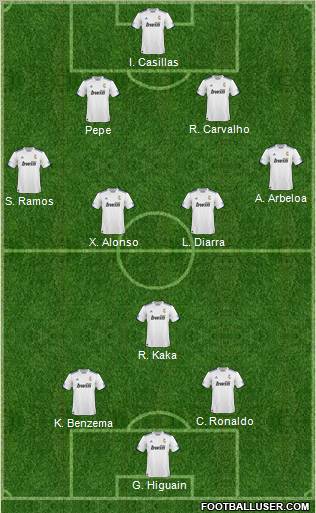 R. Madrid Castilla Formation 2011