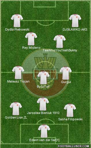 Poland Formation 2011