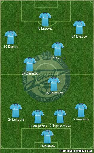 Zenit St. Petersburg Formation 2011