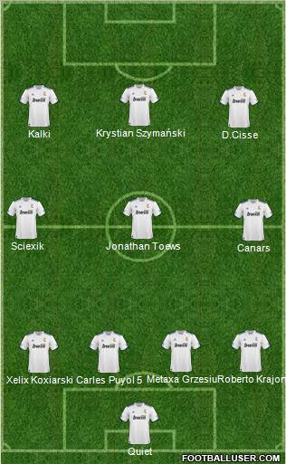 R. Madrid Castilla Formation 2011