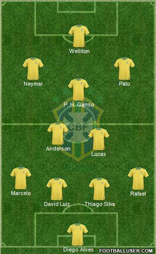 Brazil Formation 2011