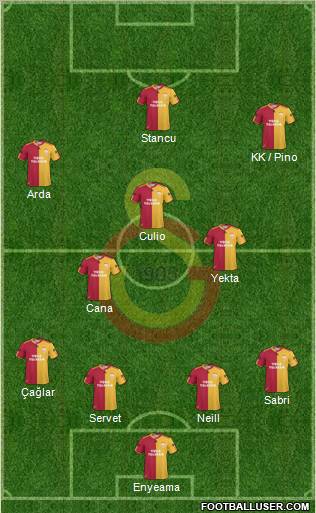 Galatasaray SK Formation 2011