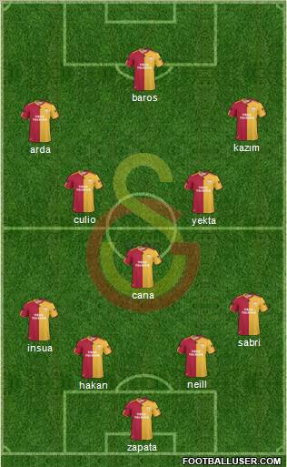 Galatasaray SK Formation 2011