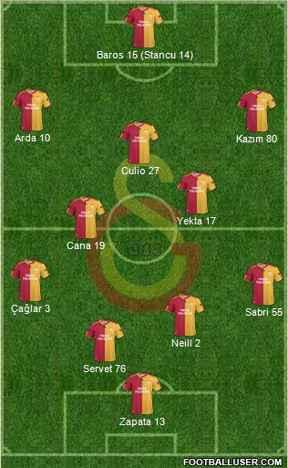 Galatasaray SK Formation 2011