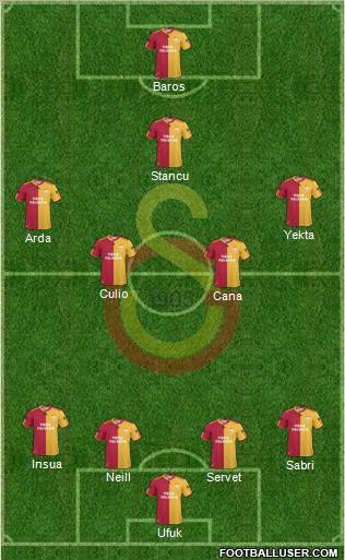 Galatasaray SK Formation 2011