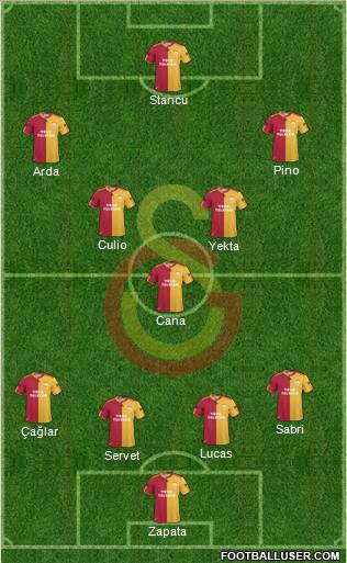 Galatasaray SK Formation 2011