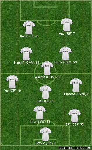 R. Madrid Castilla Formation 2011