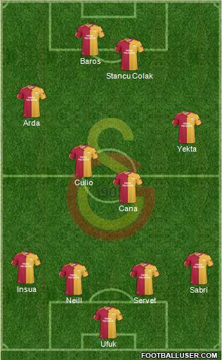 Galatasaray SK Formation 2011