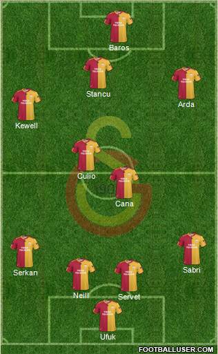 Galatasaray SK Formation 2011