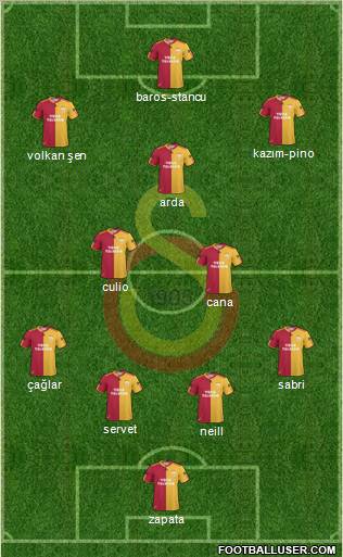 Galatasaray SK Formation 2011