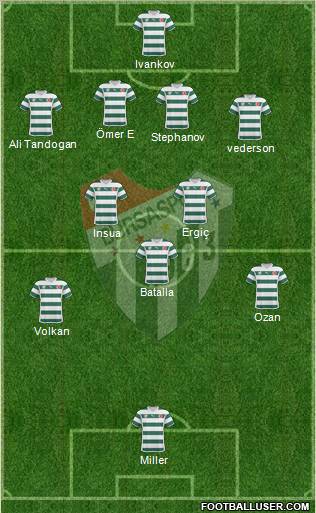 Bursaspor Formation 2011