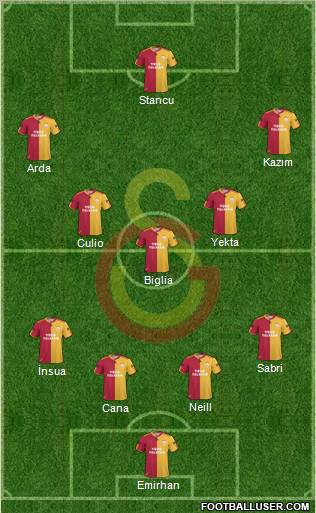 Galatasaray SK Formation 2011