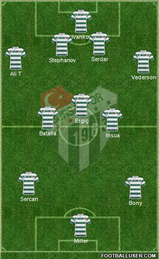 Bursaspor Formation 2011