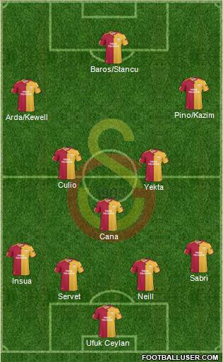 Galatasaray SK Formation 2011