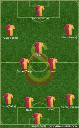 Galatasaray SK Formation 2011