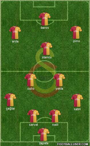 Galatasaray SK Formation 2011