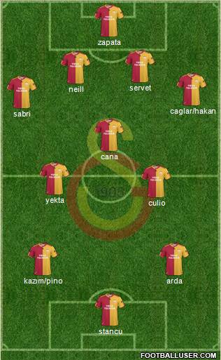 Galatasaray SK Formation 2011