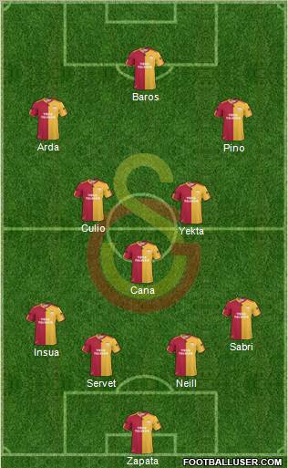 Galatasaray SK Formation 2011