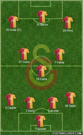 Galatasaray SK Formation 2011