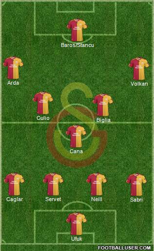 Galatasaray SK Formation 2011