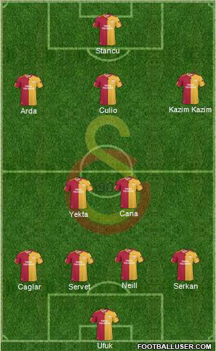 Galatasaray SK Formation 2011