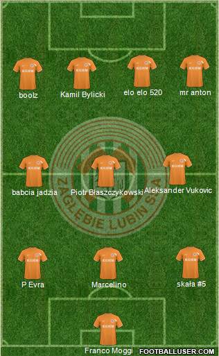 Zaglebie Lubin Formation 2011