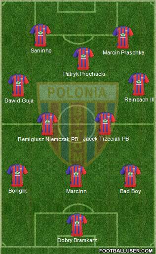 Polonia Bytom Formation 2011